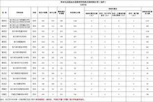 哈姆：雷迪什拉塞尔正处理伤势&今日缺战 两人状态均为每日观察